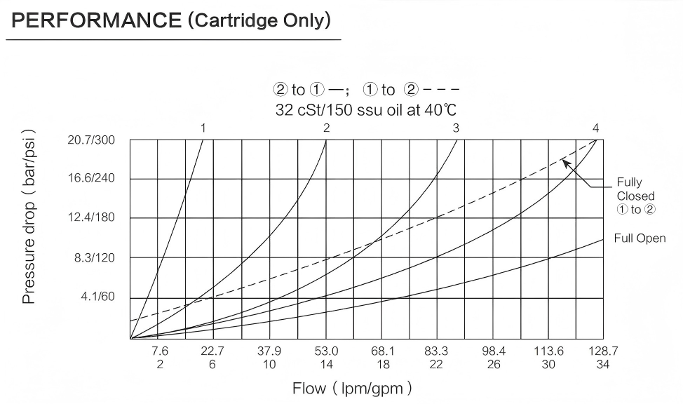 INFC12-20 performance curve