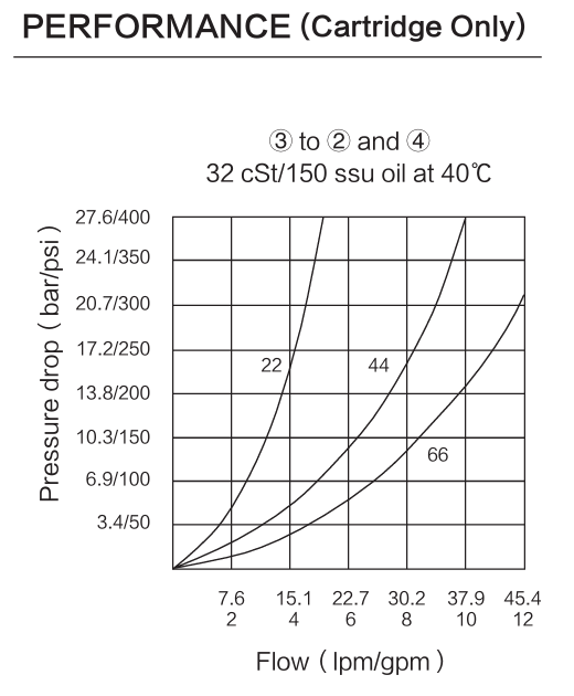 INFD50-45 performance curve