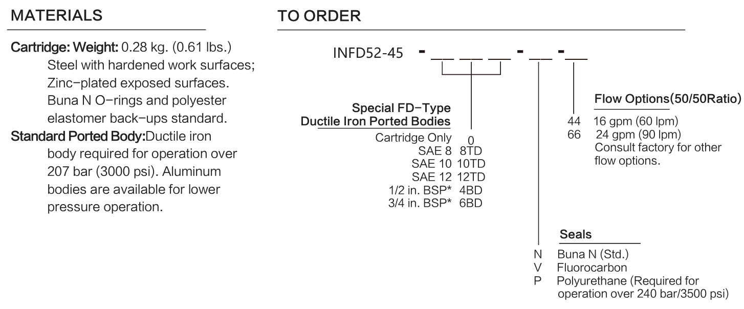 INFD52-45 materials and ordering options