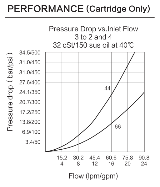INFD52-45 performance curve