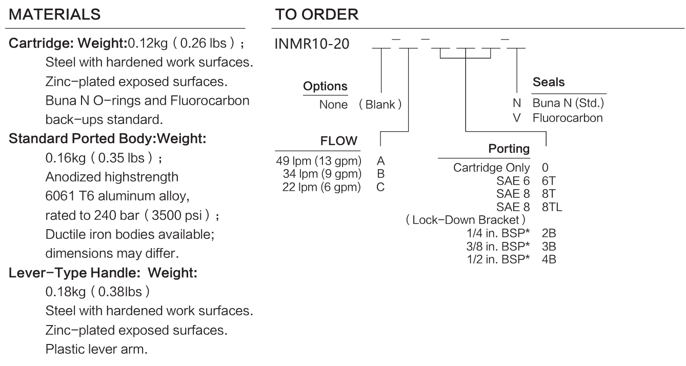 INMR10-20 materials and ordering options
