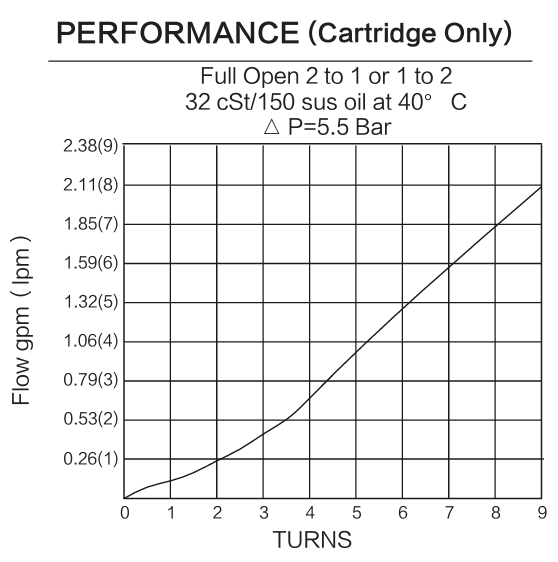 INNV-08 performance curve