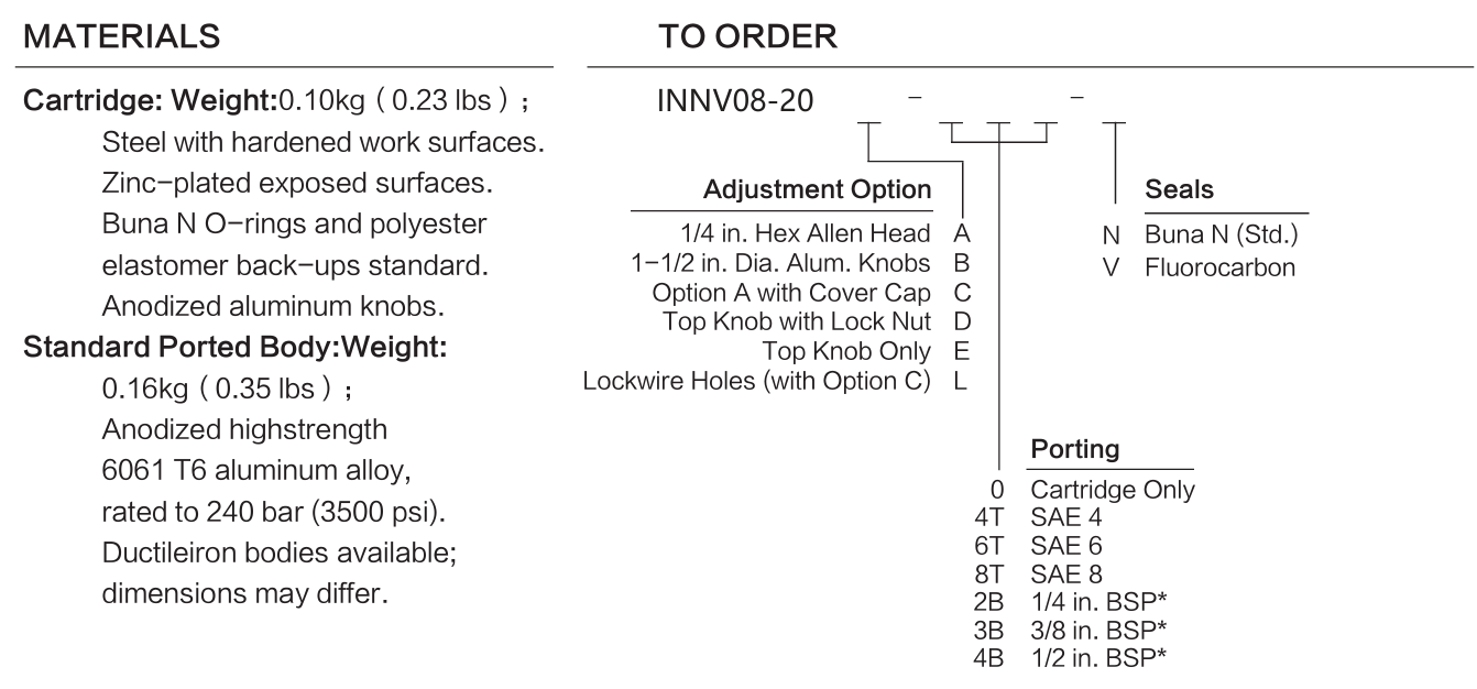 INNV08-20 materials and ordering options