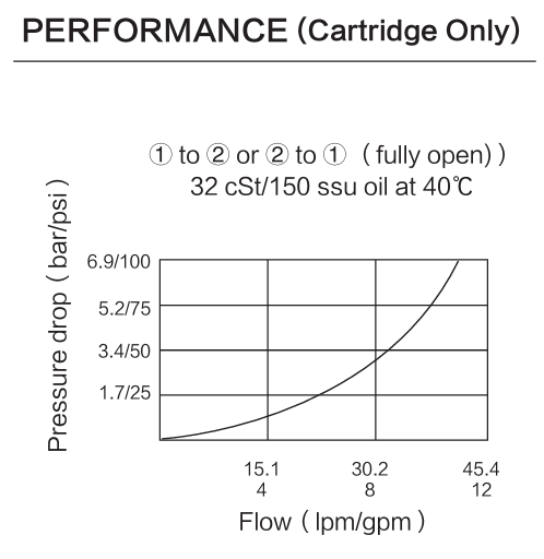 INNV08-20 performance curve