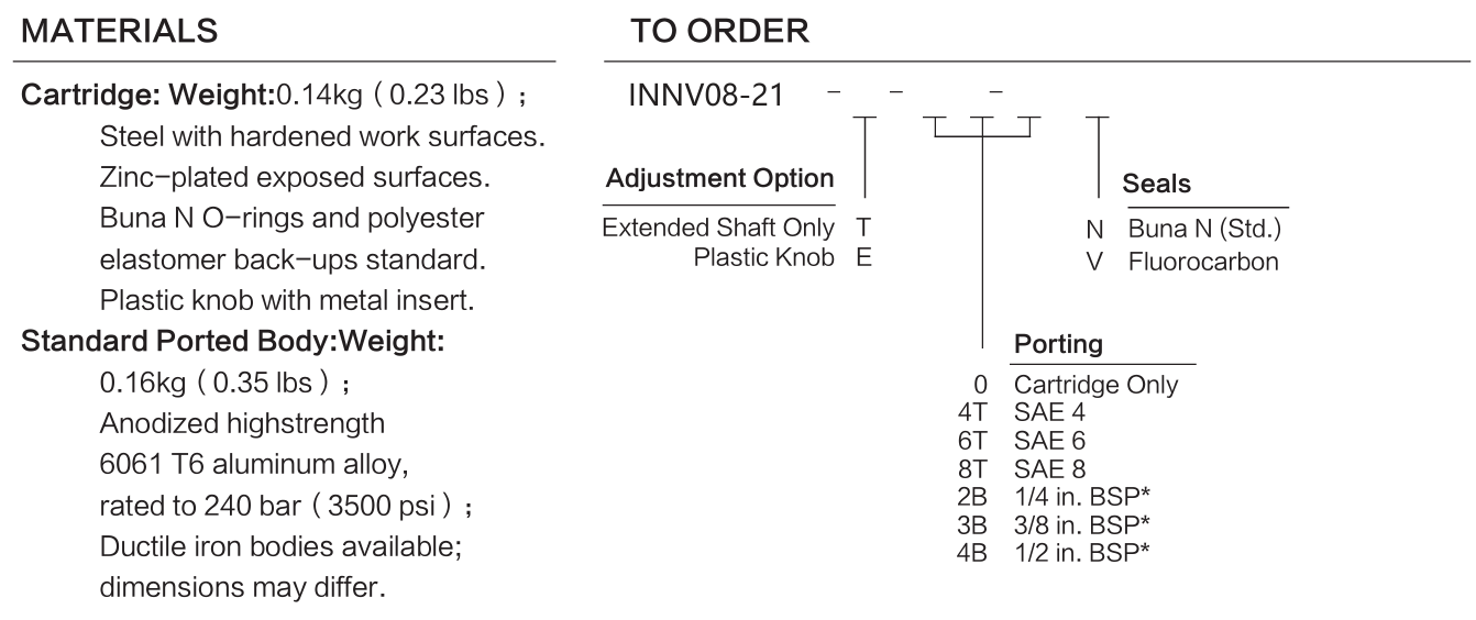 INNV08-21 materials and ordering options