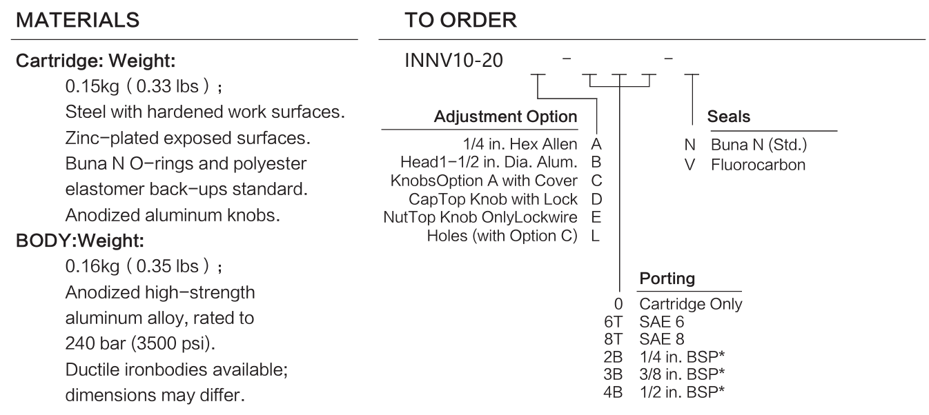 INNV10-20 materials and ordering options