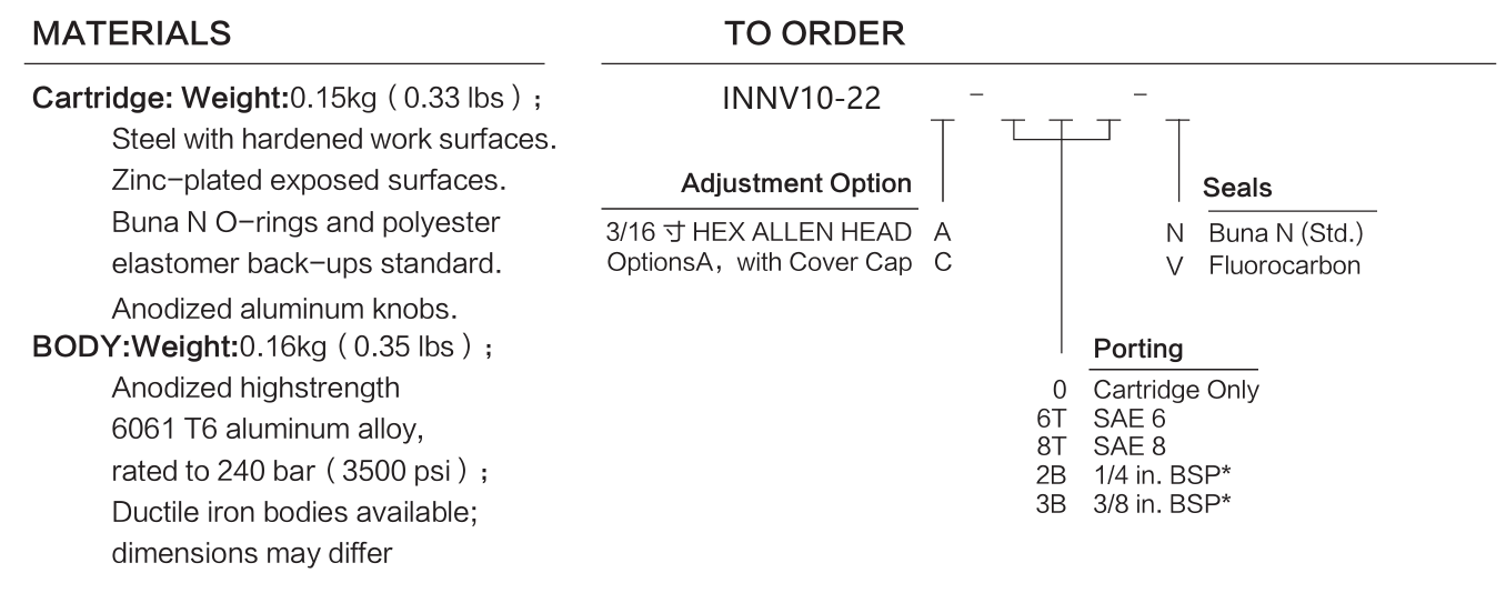 INNV10-22 materials and ordering options