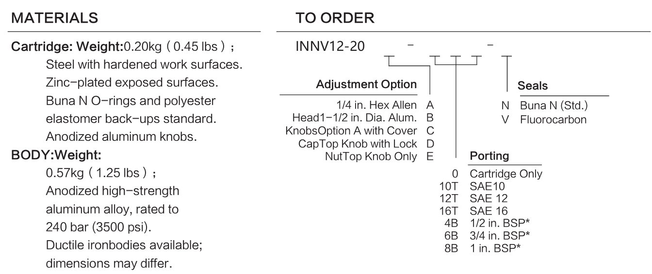 INNV12-20 materials and ordering options