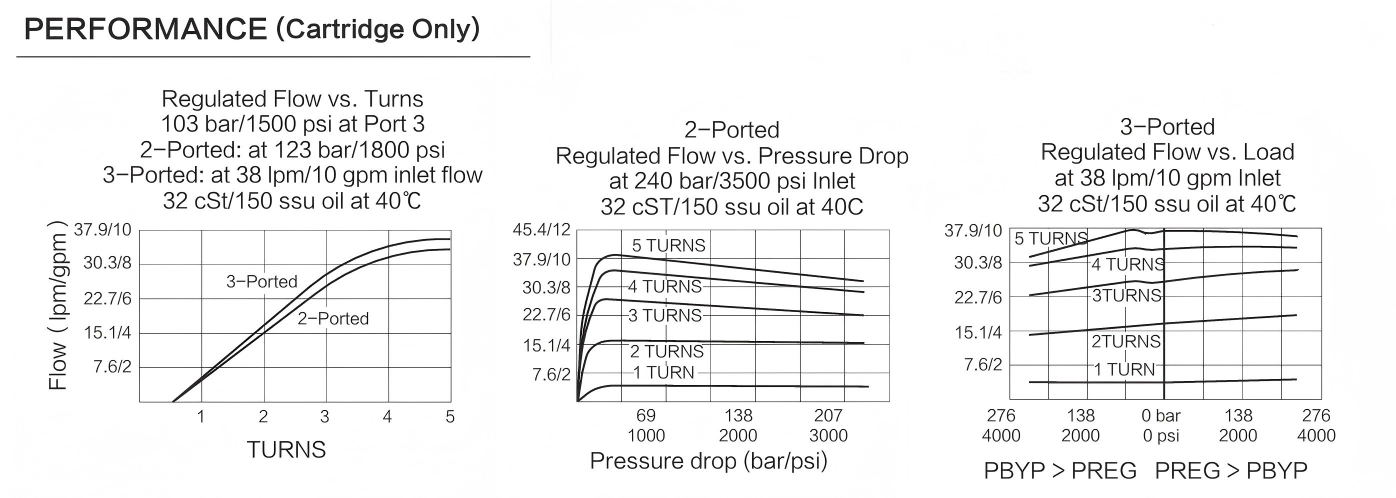 INFR10-39 performance curve