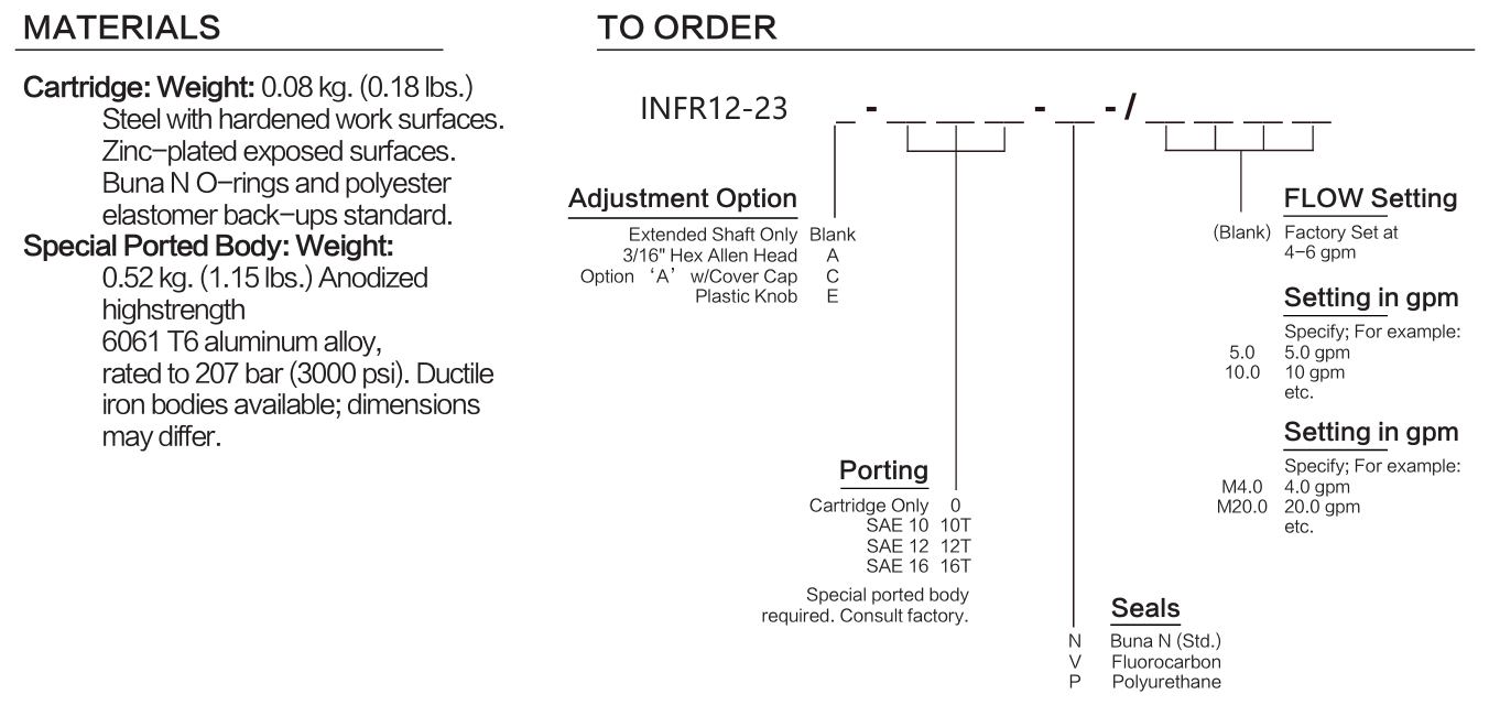 INFR12-23 materials and ordering options