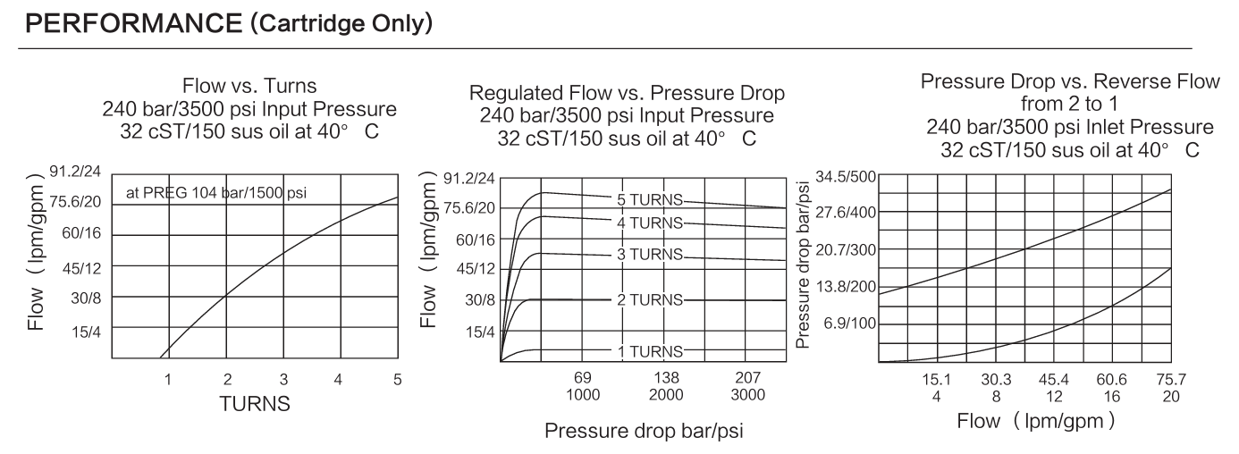 INFR12-23 performance curve