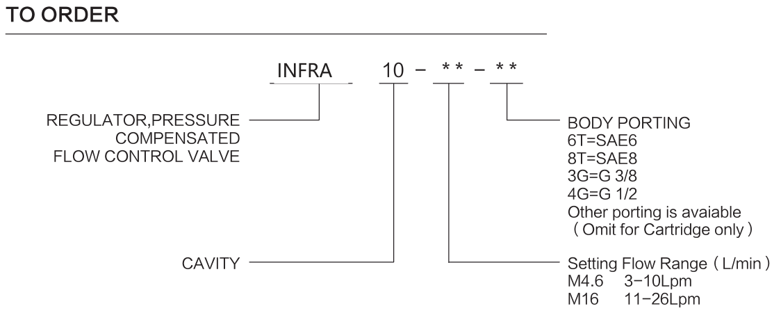 INFRA10 materials and ordering options