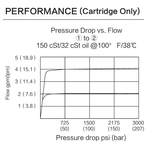 INFRA10 performance curve