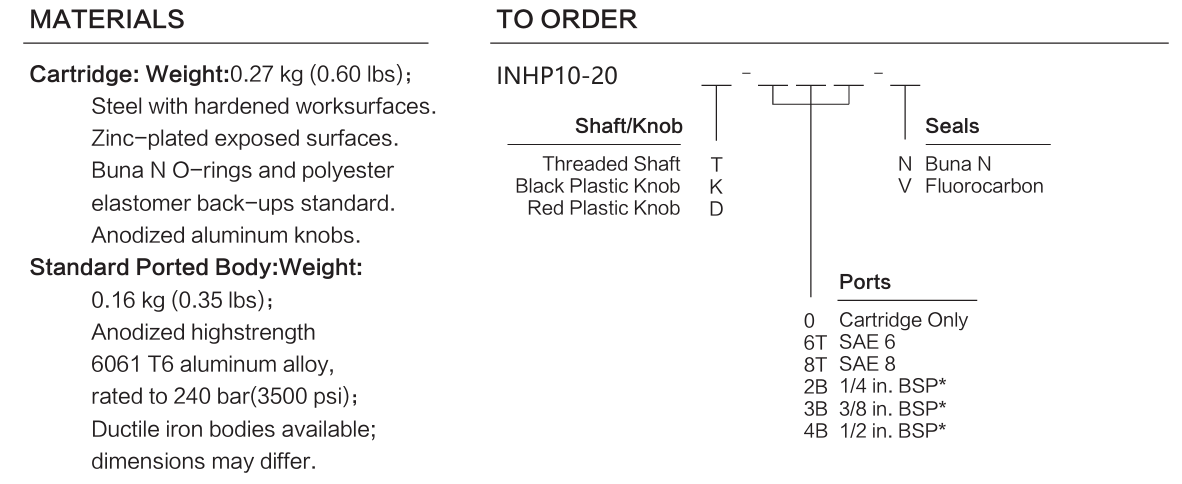 INHP10-20 materials and ordering options