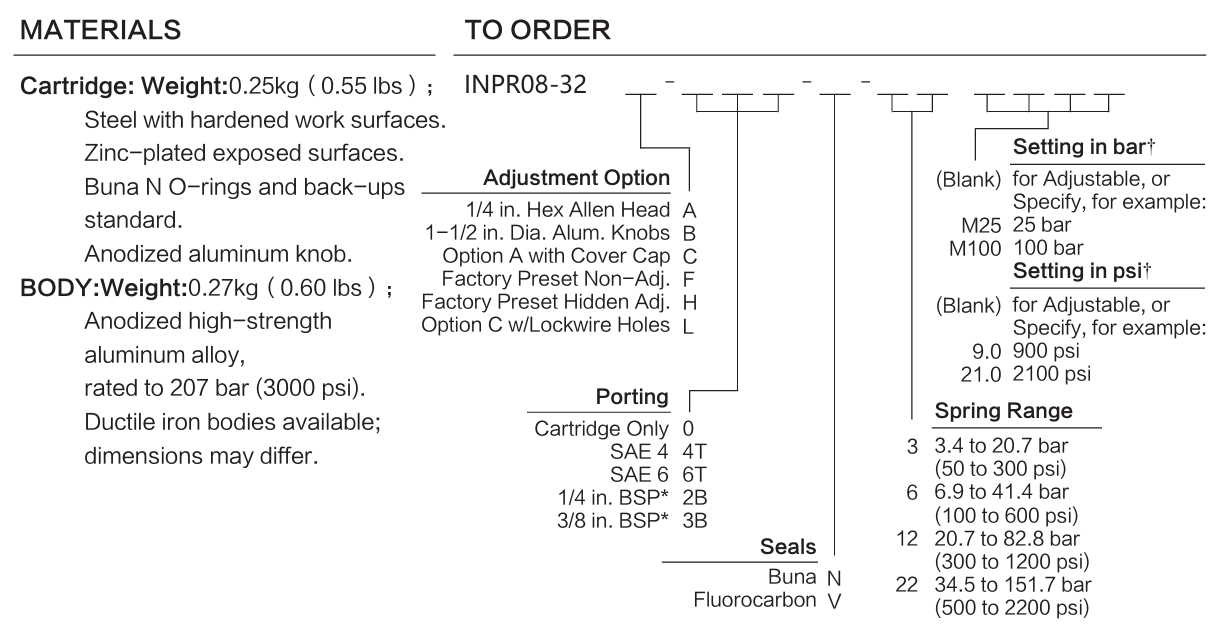 INPR08-32 materials and ordering options