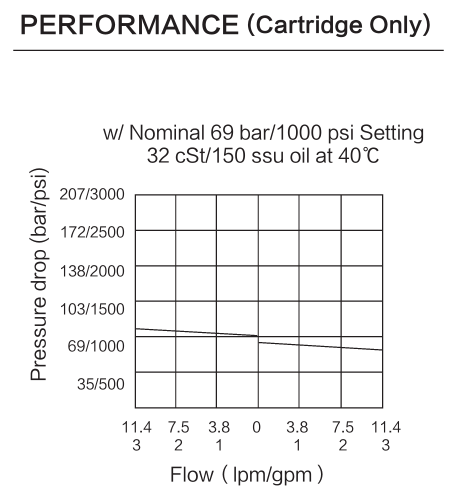 INPR08-32 performance curve