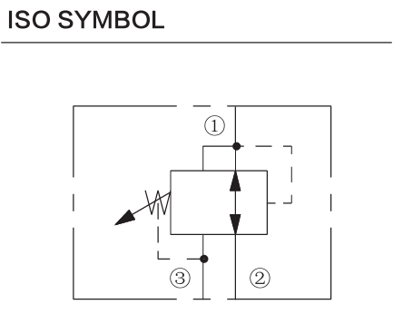 INPR08-32 hydraulic symbol