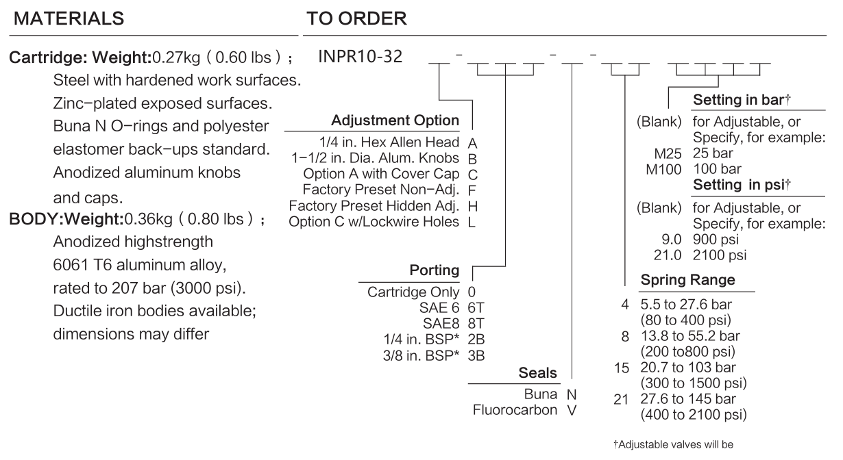 INPR10-32 materials and ordering options