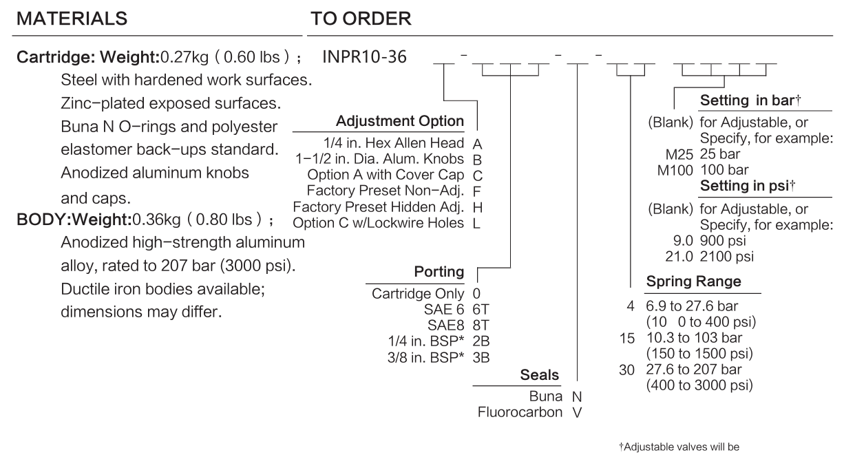 INPR10-36 materials and ordering options
