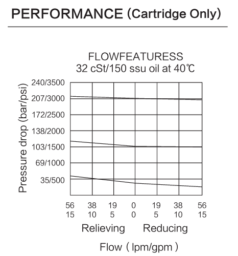 INPR10-36 performance curve