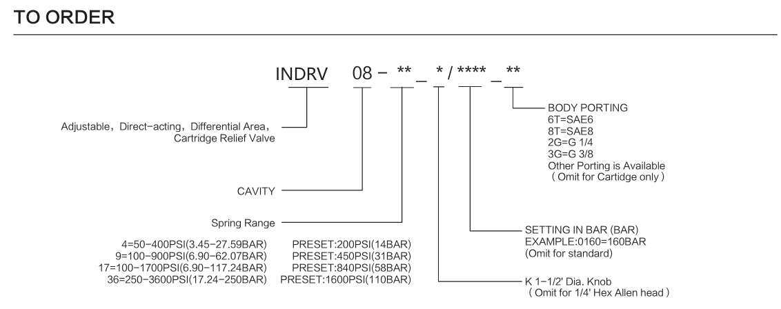 INDRV08 materials and ordering options