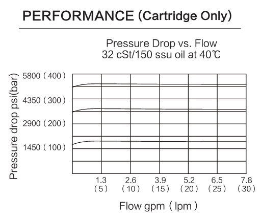 INNRV-08 performance curve