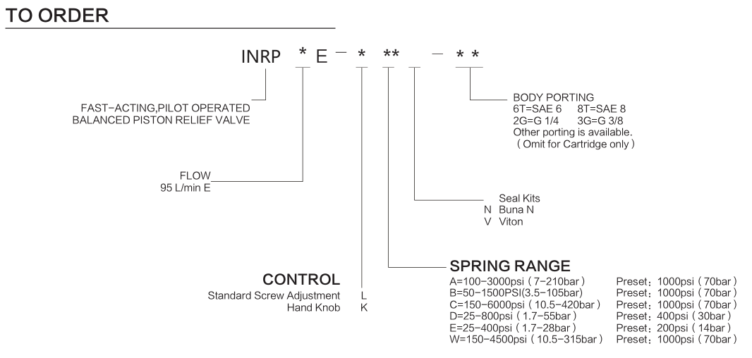 INRPEE materials and ordering options