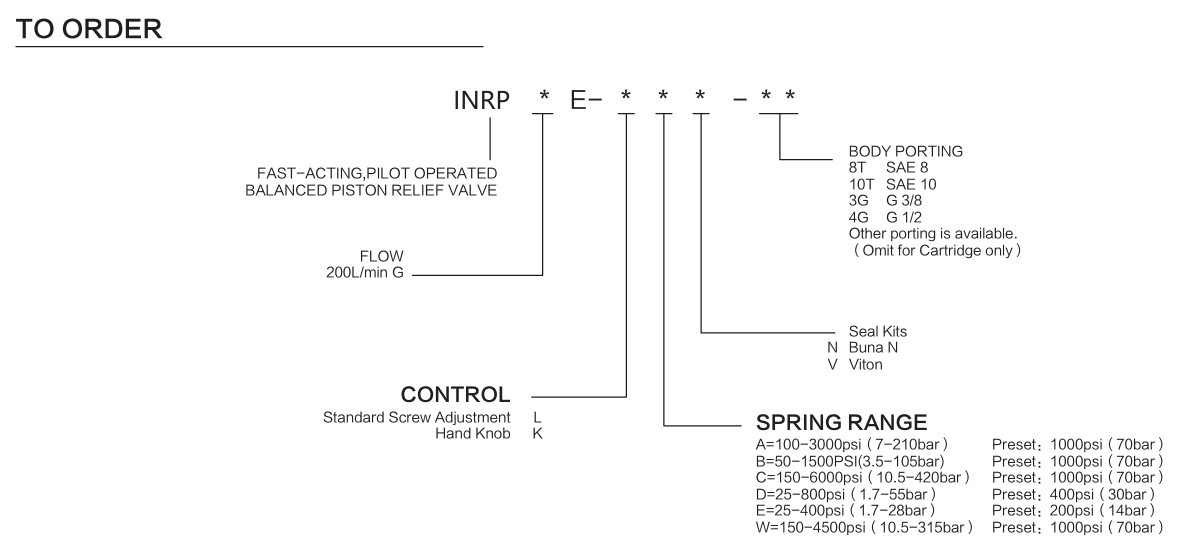 INRPGE materials and ordering options