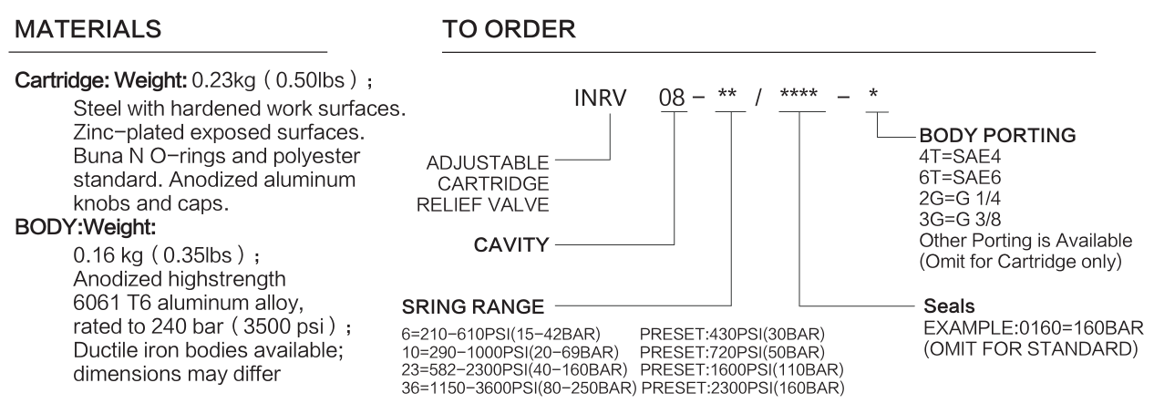 INRV08 materials and ordering options