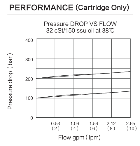 INRV08 performance curve