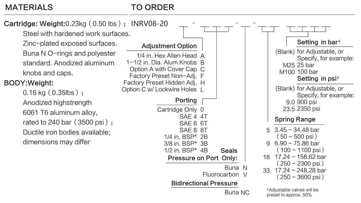 INRV08-20 materials and ordering options