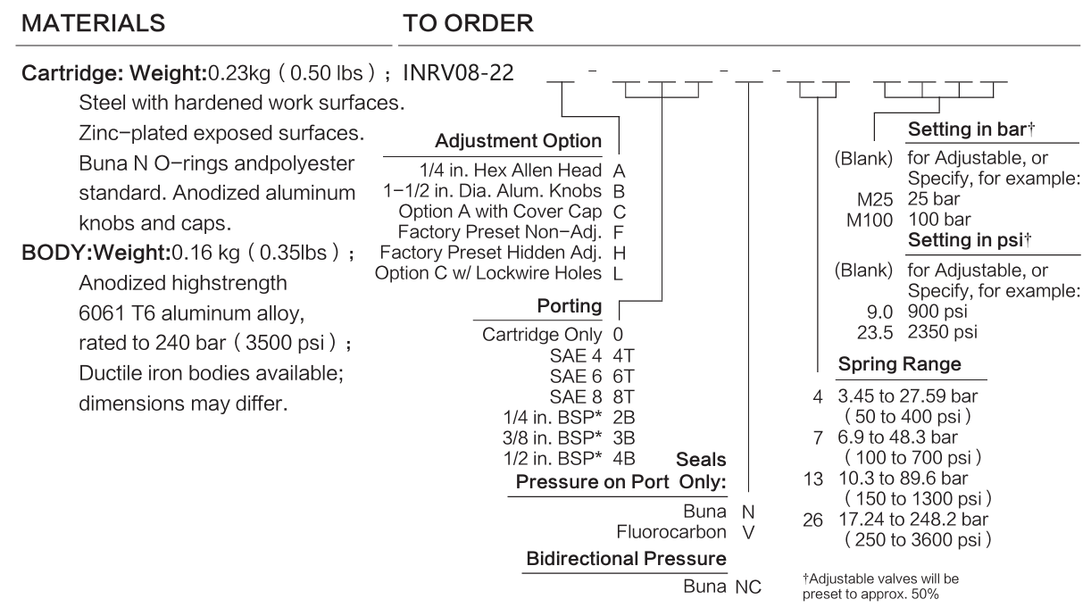 INRV08-22 materials and ordering options