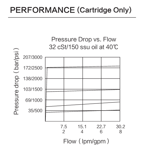 INRV08-22 performance curve