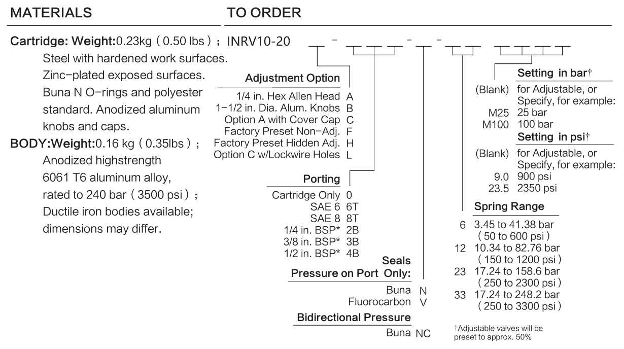 INRV10-20 materials and ordering options