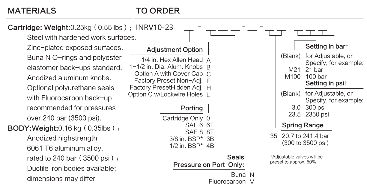INRV10-23 materials and ordering options