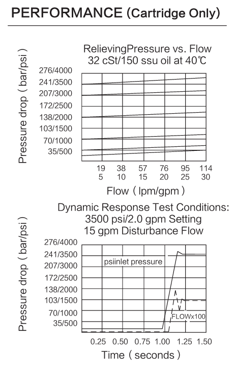 INRV10-23 performance curve