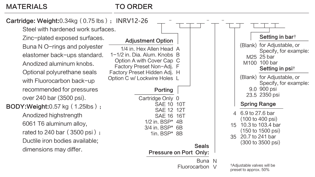 INRV12-26 materials and ordering options