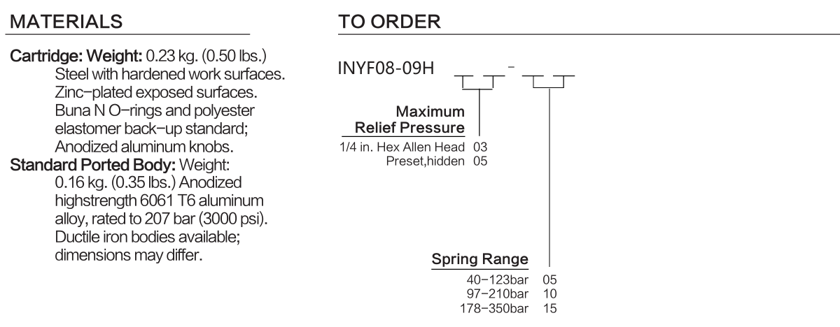 INYF08-09H materials and ordering options