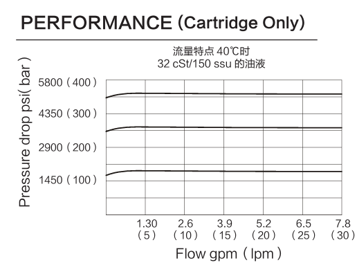 INYF08-09H performance curve