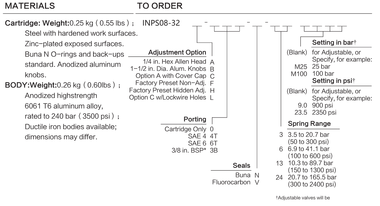 INPS08-32 materials and ordering options