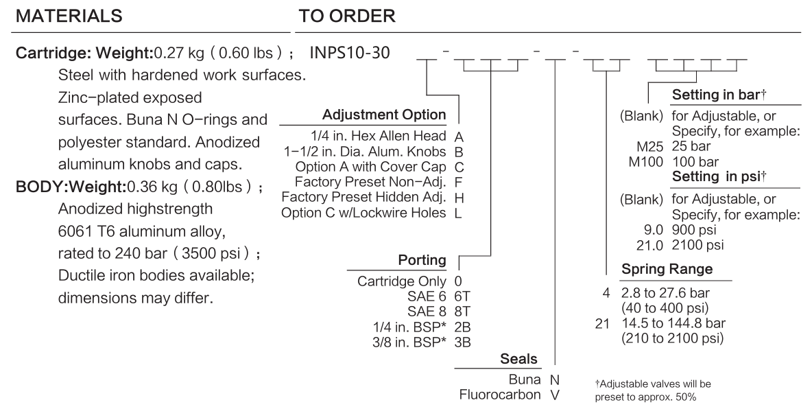 INPS10-30 materials and ordering options