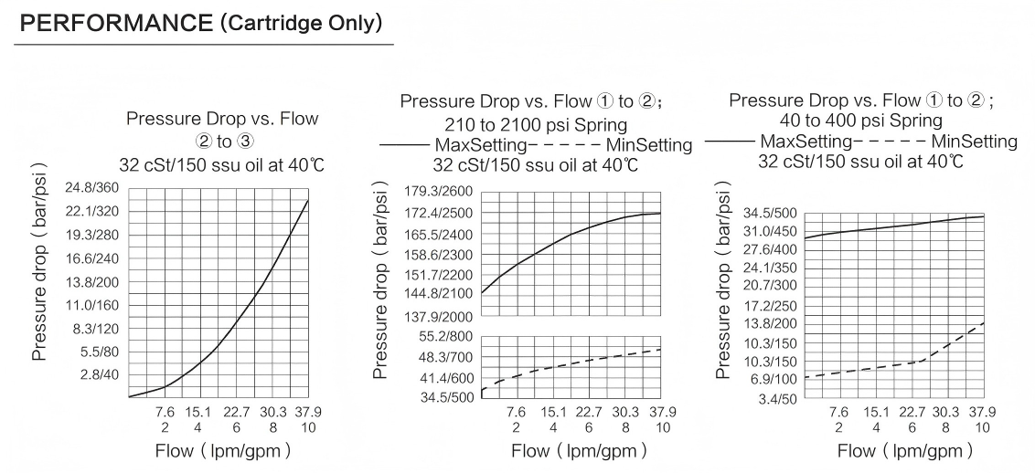 INPS10-30 performance curve