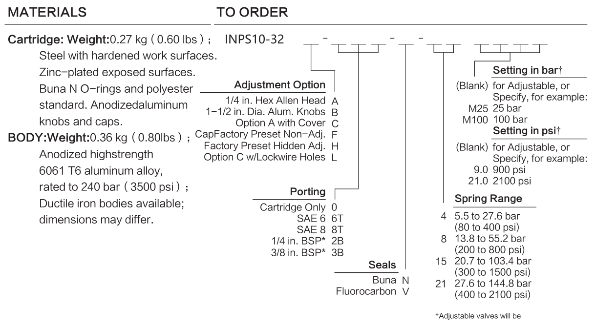 INPS10-32 materials and ordering options