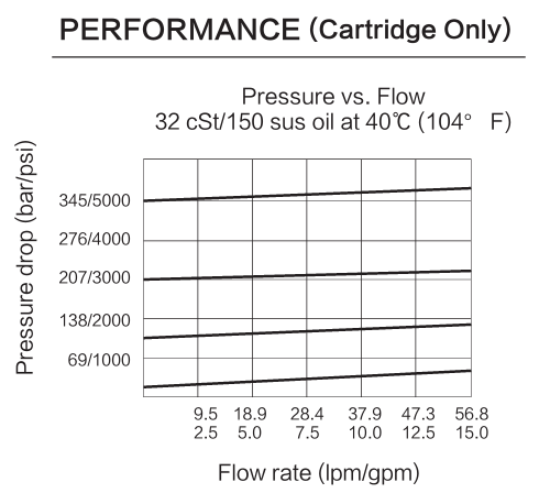 INPS10-36 performance curve