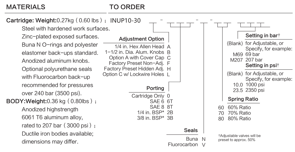 INUP10-30 materials and ordering options