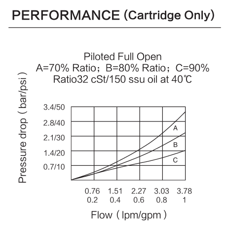 INUP10-30 performance curve