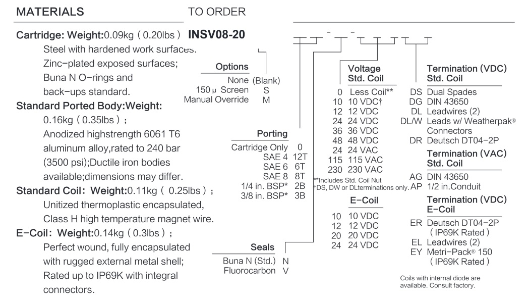 INSV08-20 materials seal options coil voltage connector type and ordering code