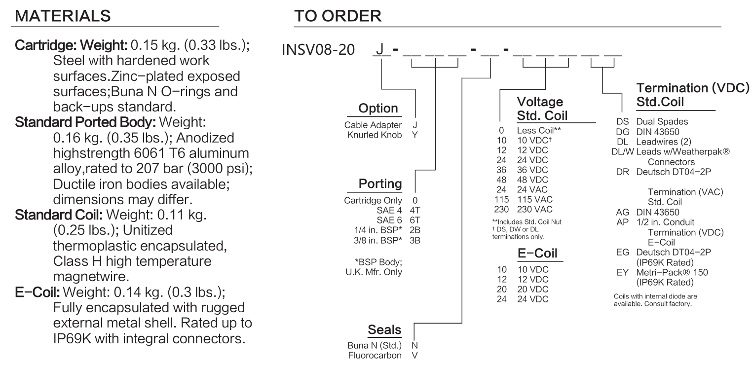 INSV08-20J materials and ordering options