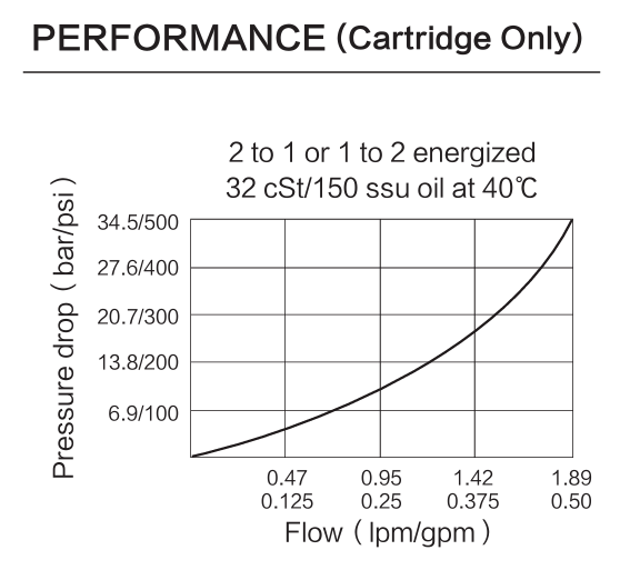 INSV08-26 performance curve