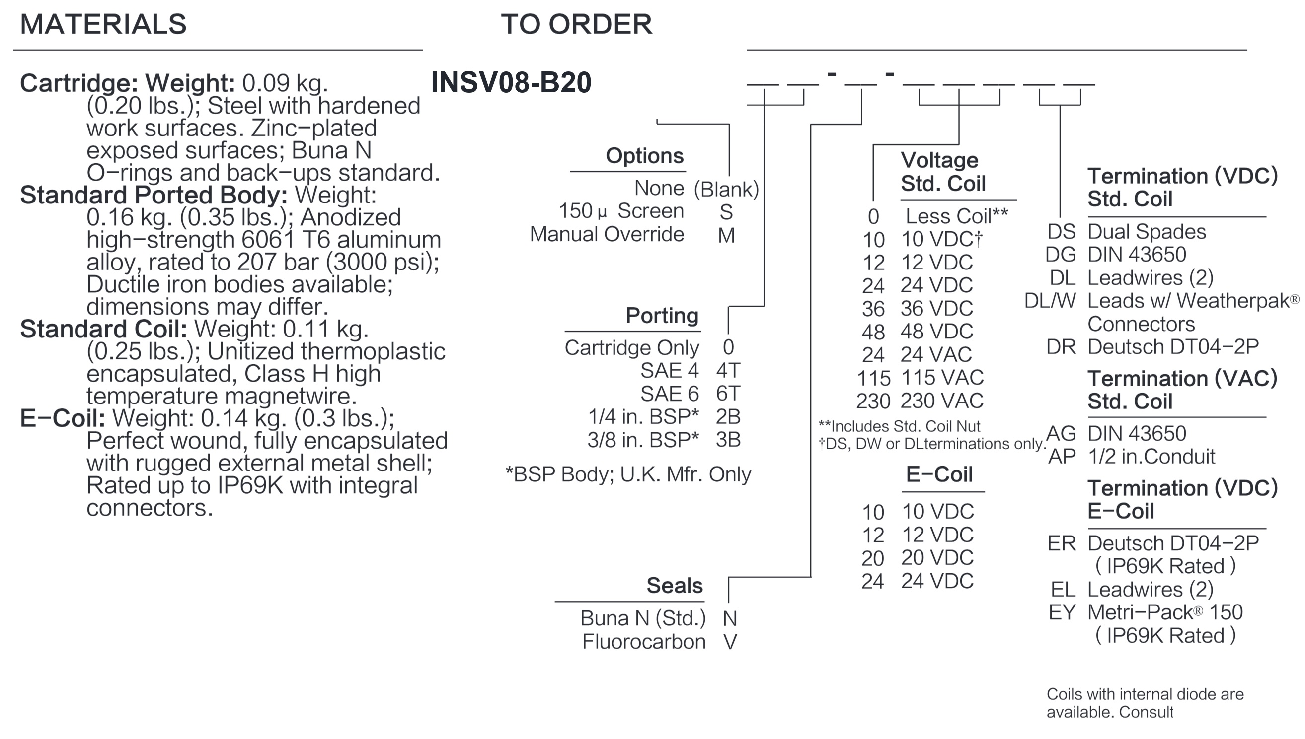 INSV08-B20 materials seal options coil voltage connector type and ordering code